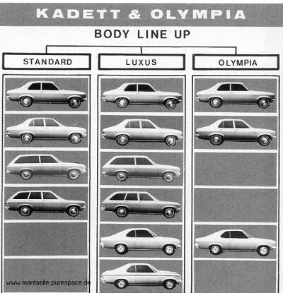 Body-Line-Up